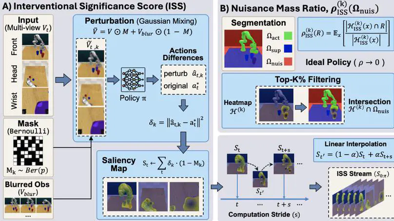 Our Embodied Interpretability Paper Got Accepted by ICML 2026