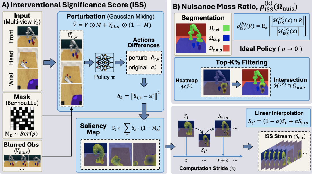Our Embodied Interpretability Paper Got Accepted by ICML 2026